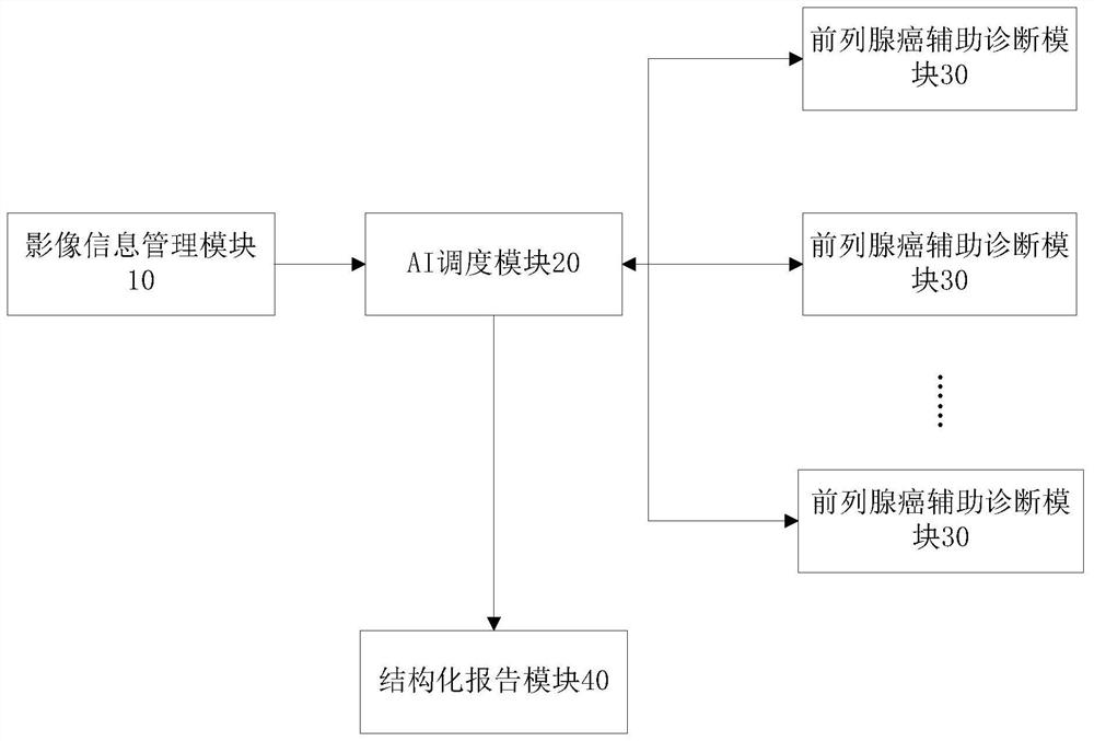 System and method for automatically generating mpMRI prostate cancer comprehensive assessment report