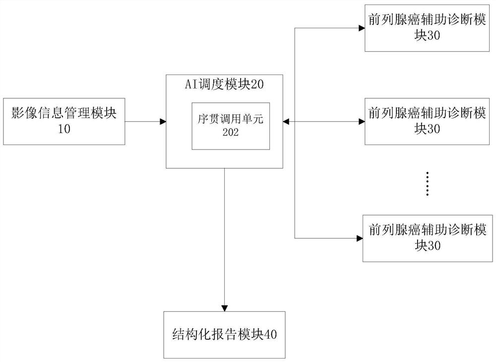 System and method for automatically generating mpMRI prostate cancer comprehensive assessment report