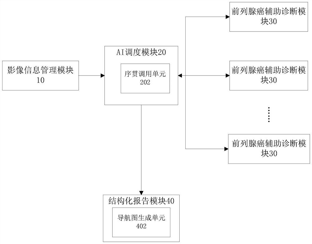 System and method for automatically generating mpMRI prostate cancer comprehensive assessment report