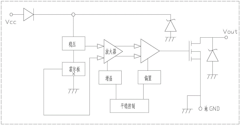 A centrifuge rotor state automatic identification system