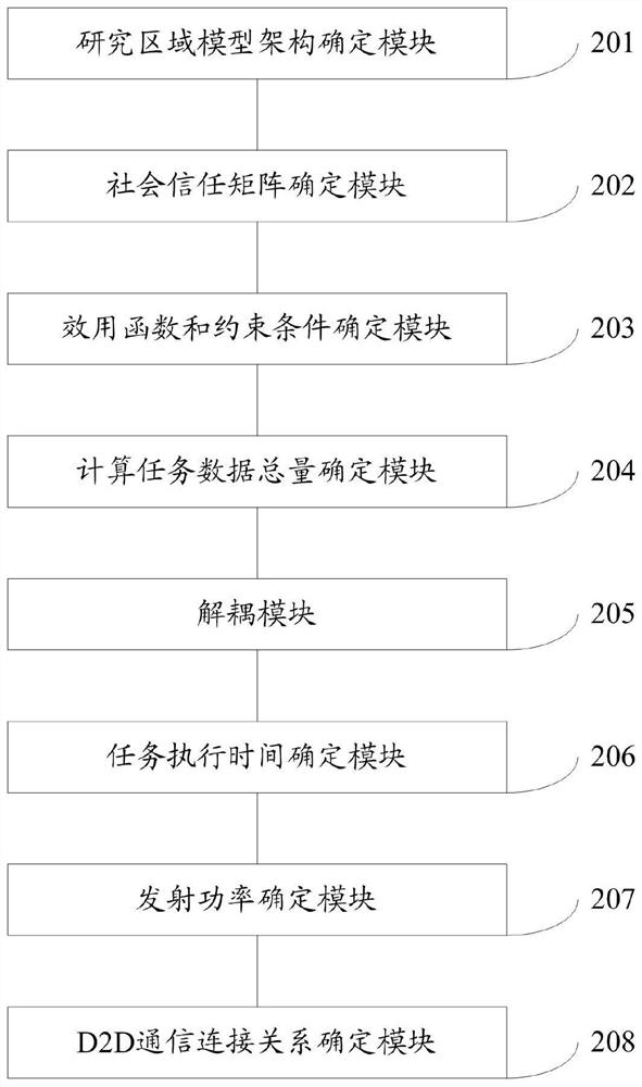 Calculation task network parameter optimization method and system combined with social perception