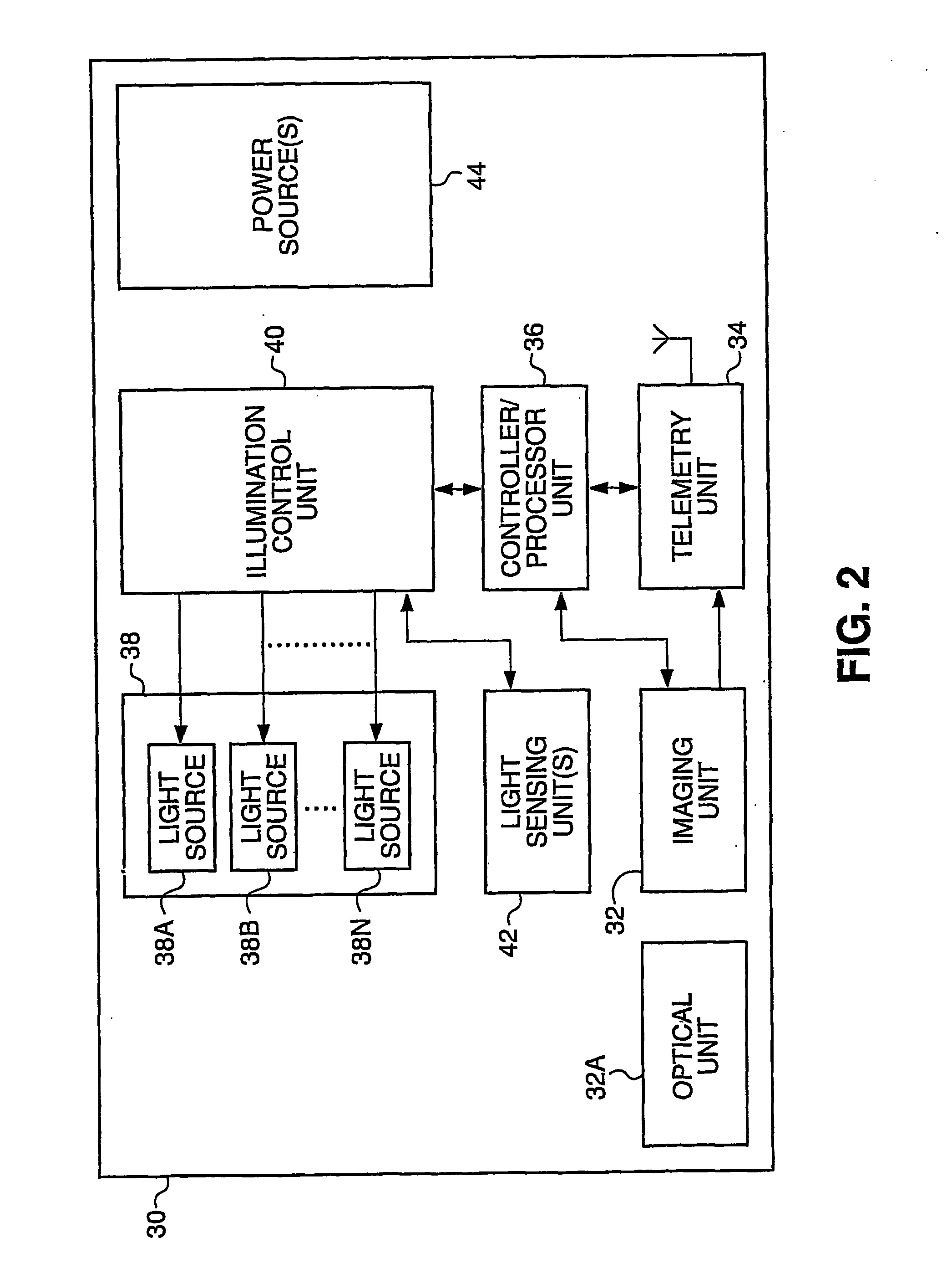 Apparatus and Method for Light Control in an in-Vivo Imaging Device