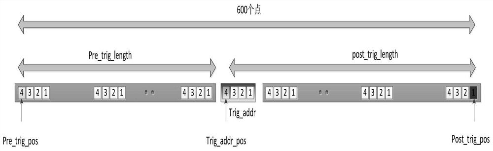 A Method of Accurately Positioning the Trigger Position Based on Programmable Circuit