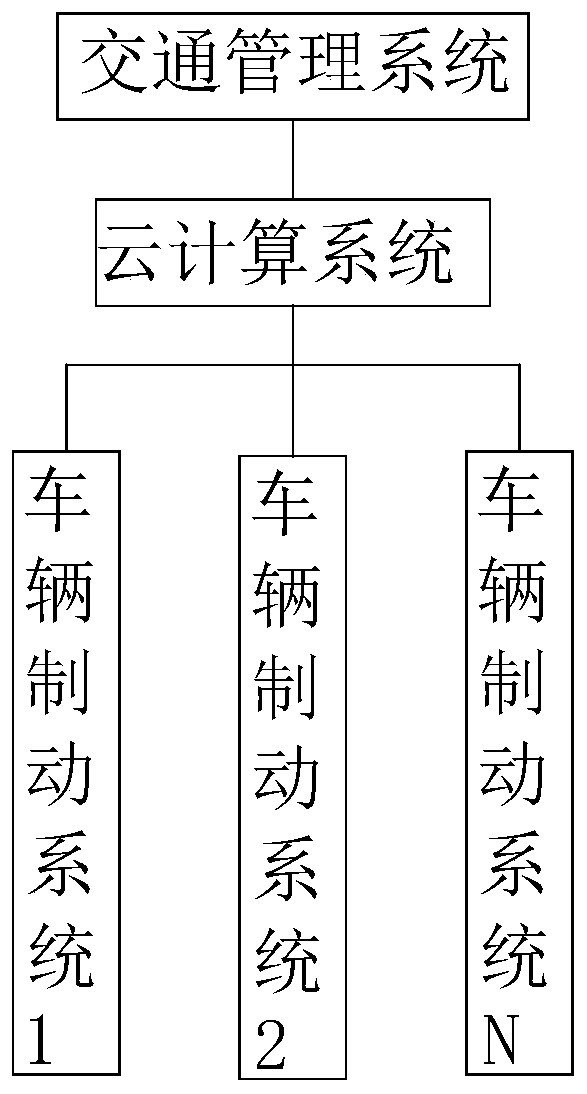 Automobile electronic mechanical braking system