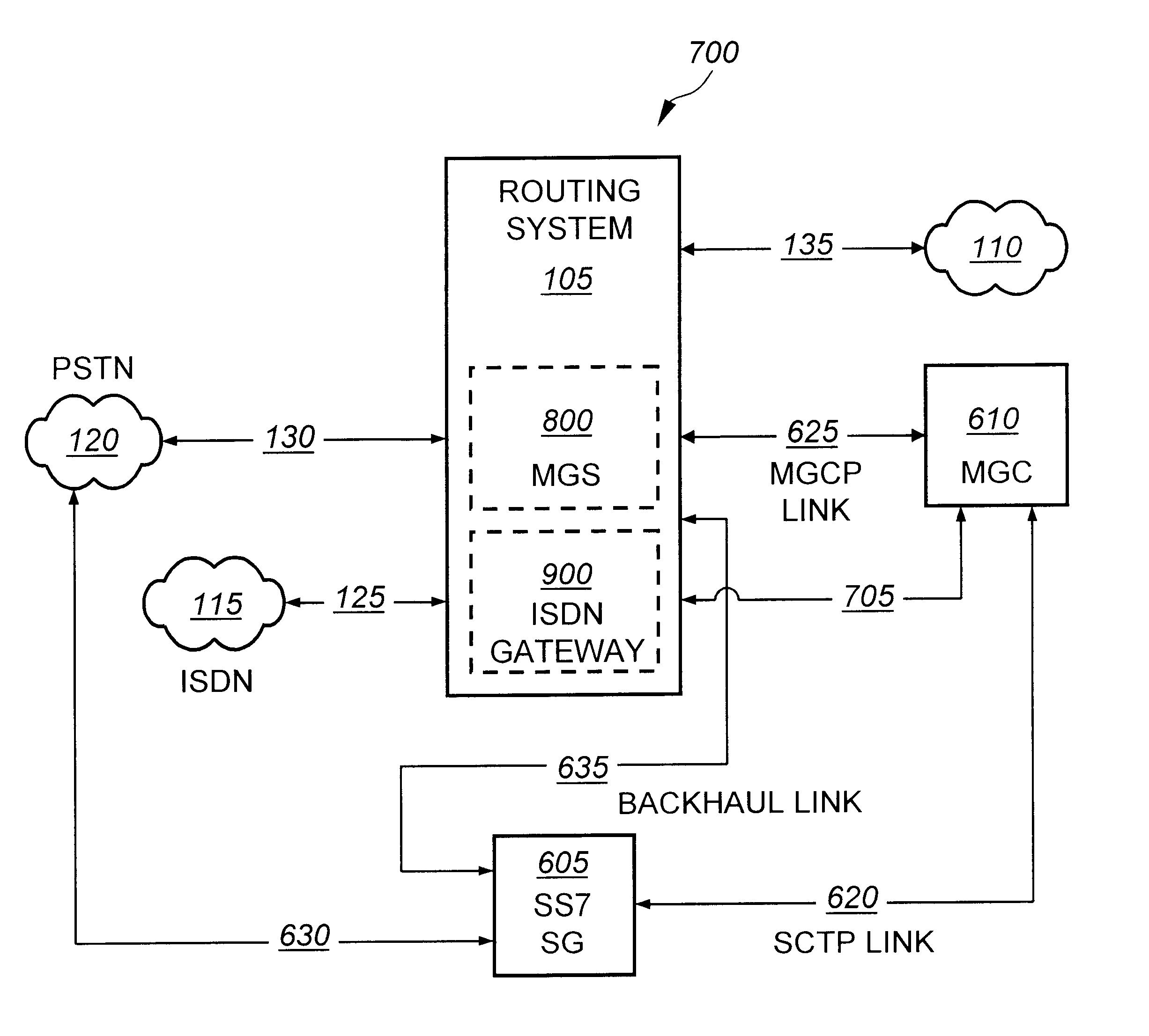 System for and method of channel associated signaling backhaul in a routing system