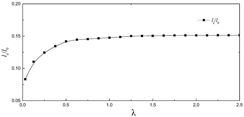 A Calculation Method of Ballistic Limit Velocity of Flat-nosed Projectile under Low Velocity Positive Penetration of Thin Steel Plate