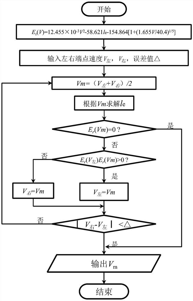 A Calculation Method of Ballistic Limit Velocity of Flat-nosed Projectile under Low Velocity Positive Penetration of Thin Steel Plate