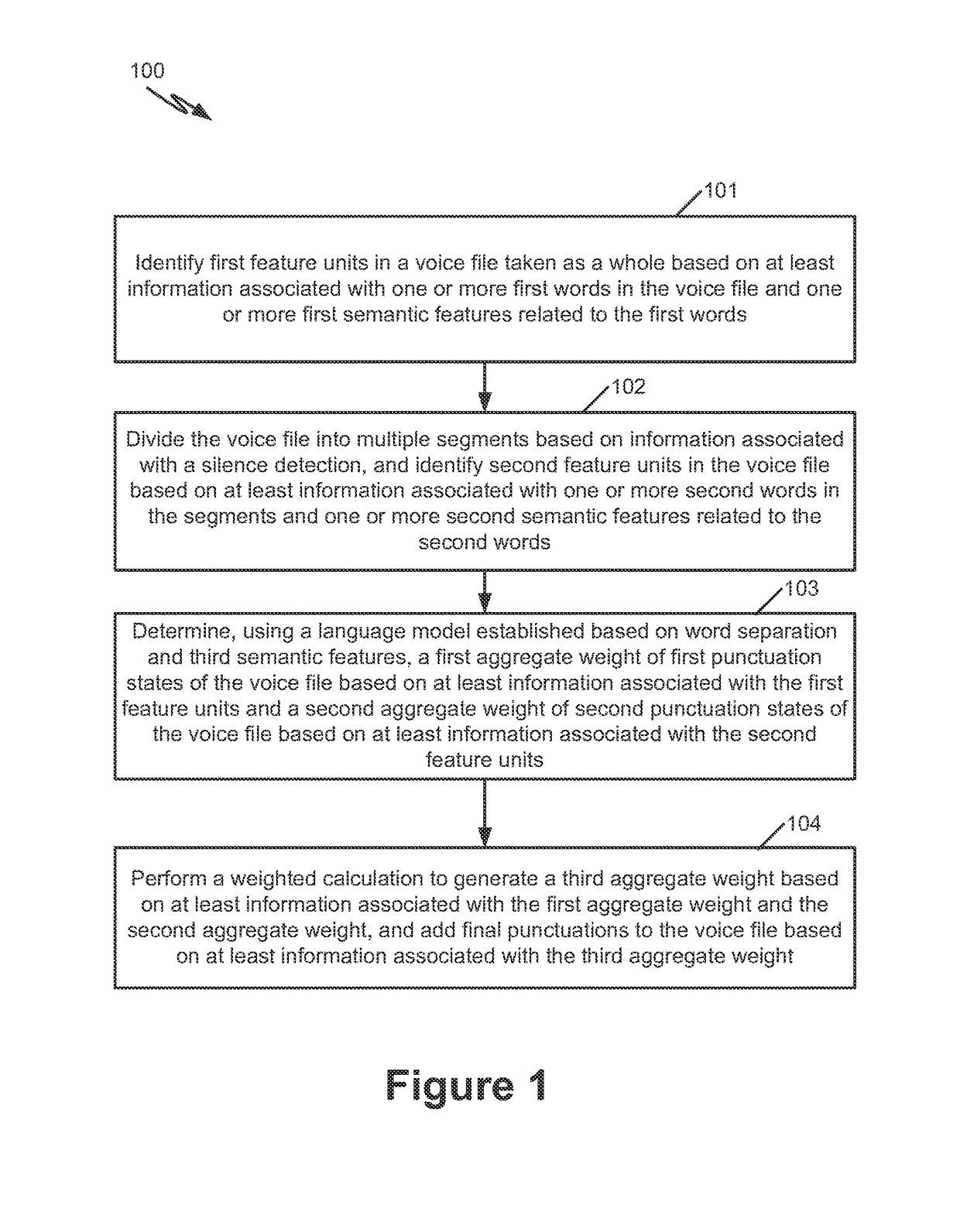 Systems and methods for adding punctuations by detecting silences in a voice using plurality of aggregate weights which obey a linear relationship