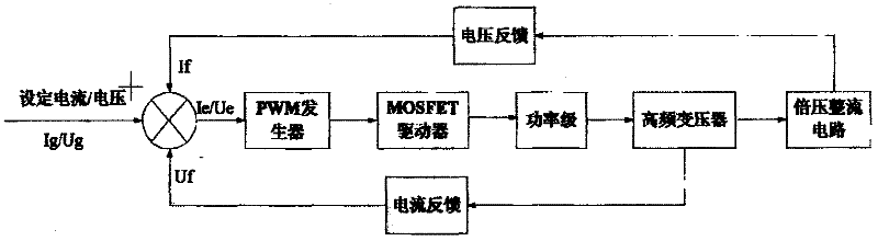 High voltage power supply for direct current characteristics test of zinc oxide arrester