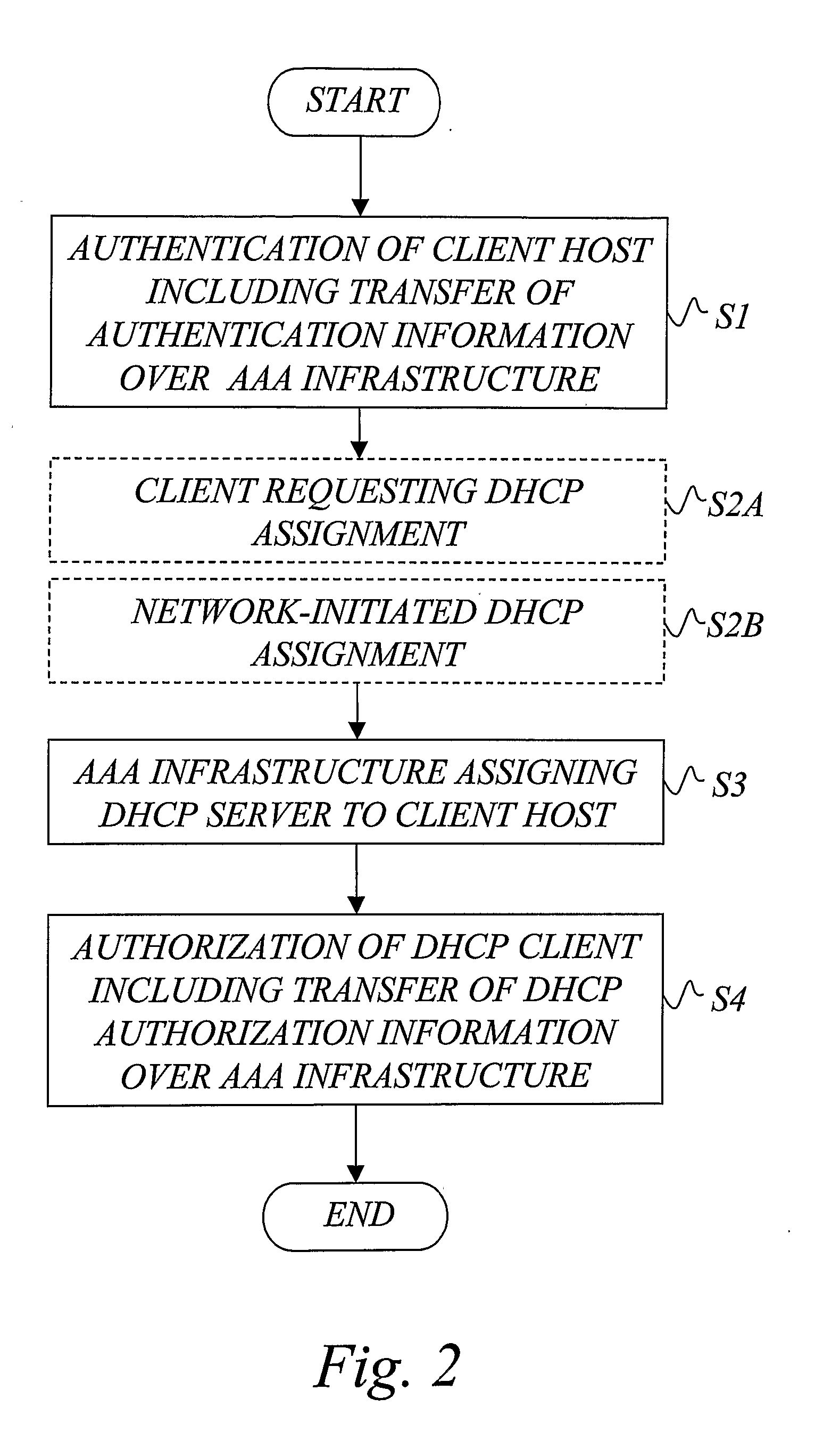 Aaa Support for Dhcp