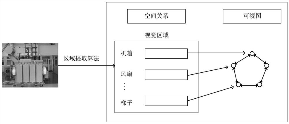 Knowledge reasoning method and device for knowledge graph, equipment and storage medium