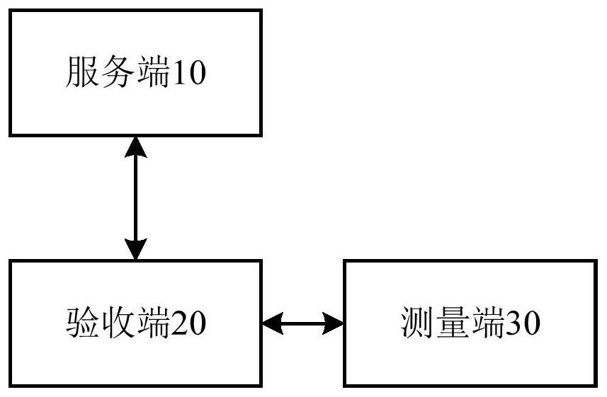 An engineering quality acceptance device and method