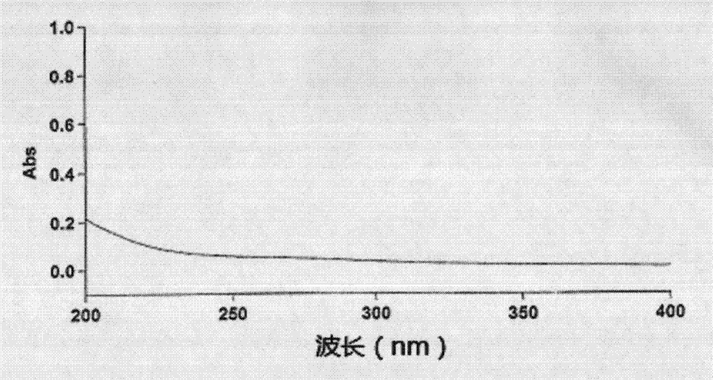 Peach gum polysaccharide, its extract, preparation method and application thereof