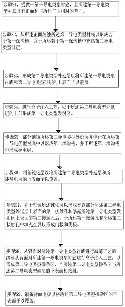 A kind of thyristor device and its preparation method