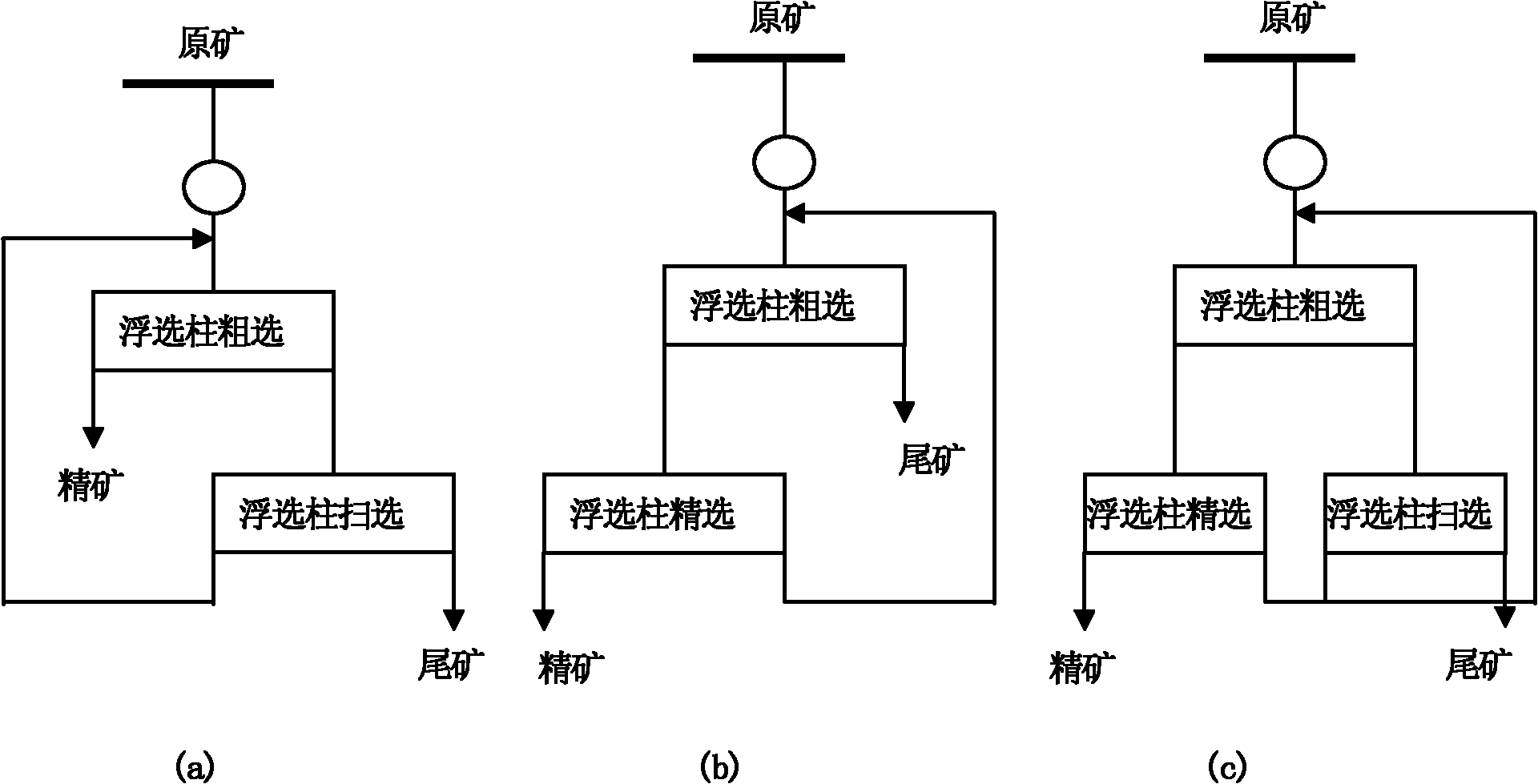 Flotation method for lead-zinc oxide ore