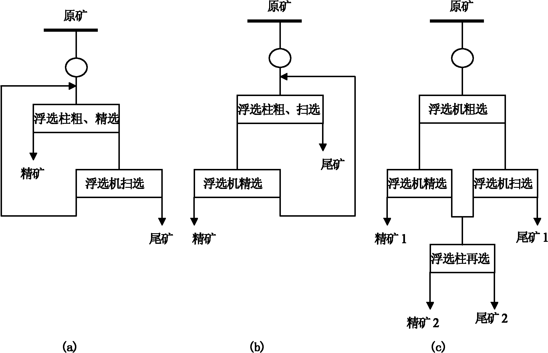 Flotation method for lead-zinc oxide ore