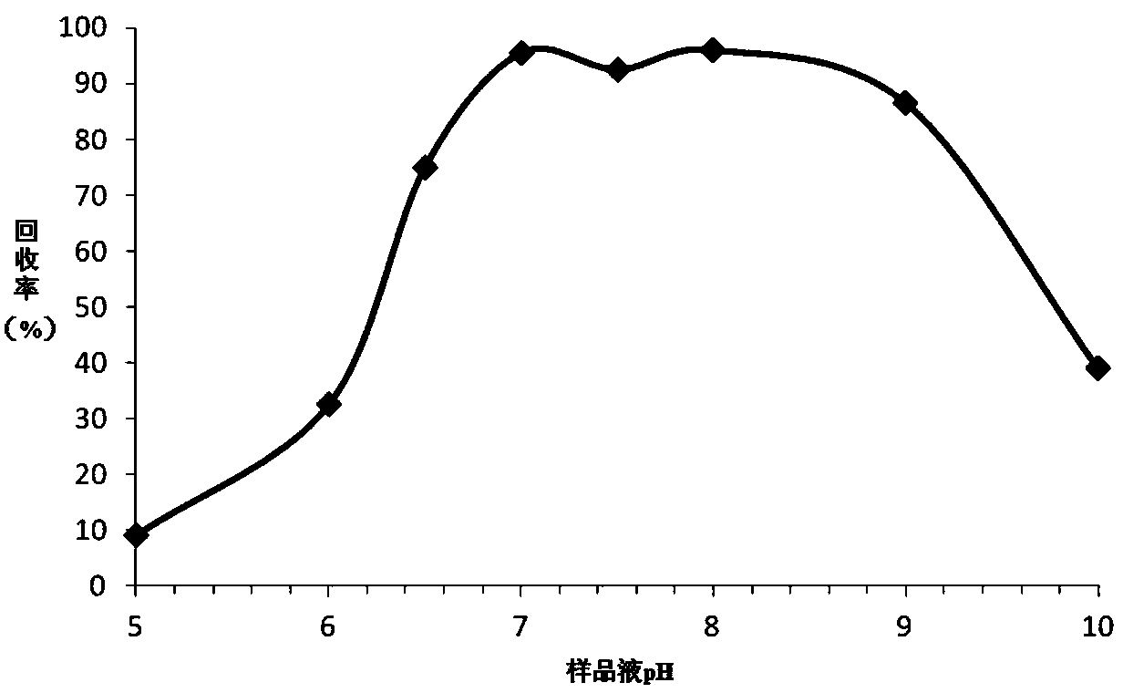Method for determining tetrodotoxin in marine organisms by utilizing immunoaffinity column purification-liquid phase chromatography-tandem mass spectrometry
