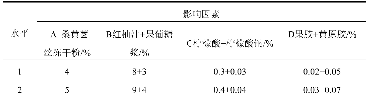 Culture method of phellinus baumii mycelia, phellinus baumii beverage and application of phellinus baumii mycelia