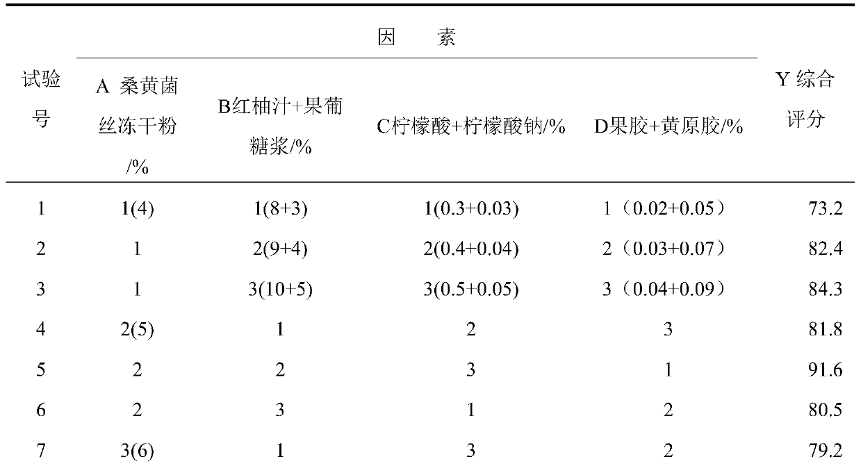 Culture method of phellinus baumii mycelia, phellinus baumii beverage and application of phellinus baumii mycelia