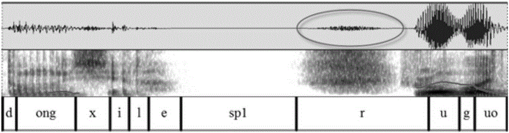 Phonetic segmentation method and device for speech synthesis