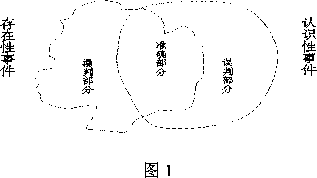 Affair decision-making library establishment method and corresponding affair decision-making method and system