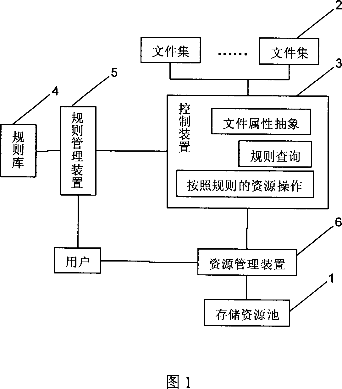 A resource allocation method and system for shared memory