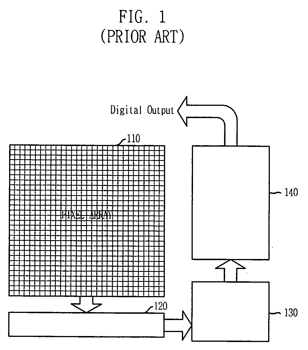 CMOS image sensor for high speed signal processing