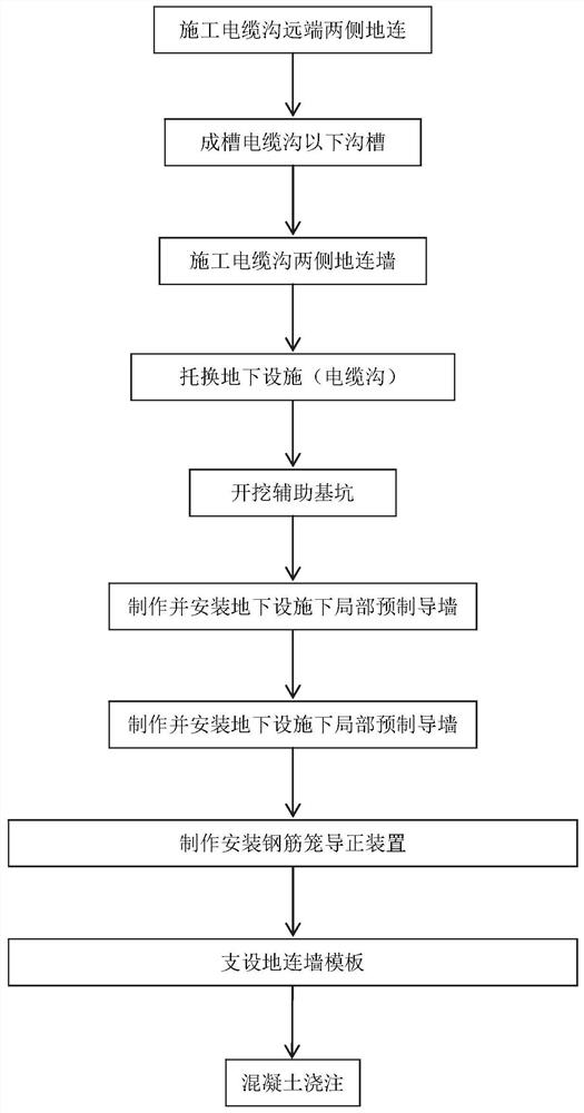 A construction method for connecting walls under ground for underground facilities