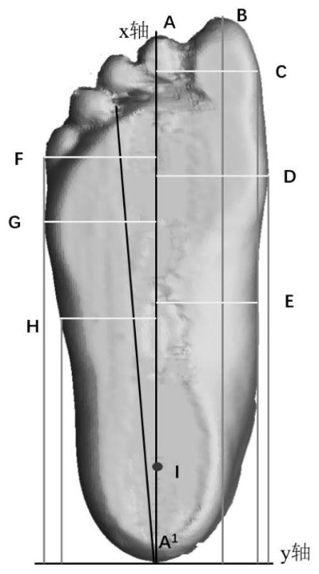 3D flatfoot correction insole design method based on arch data