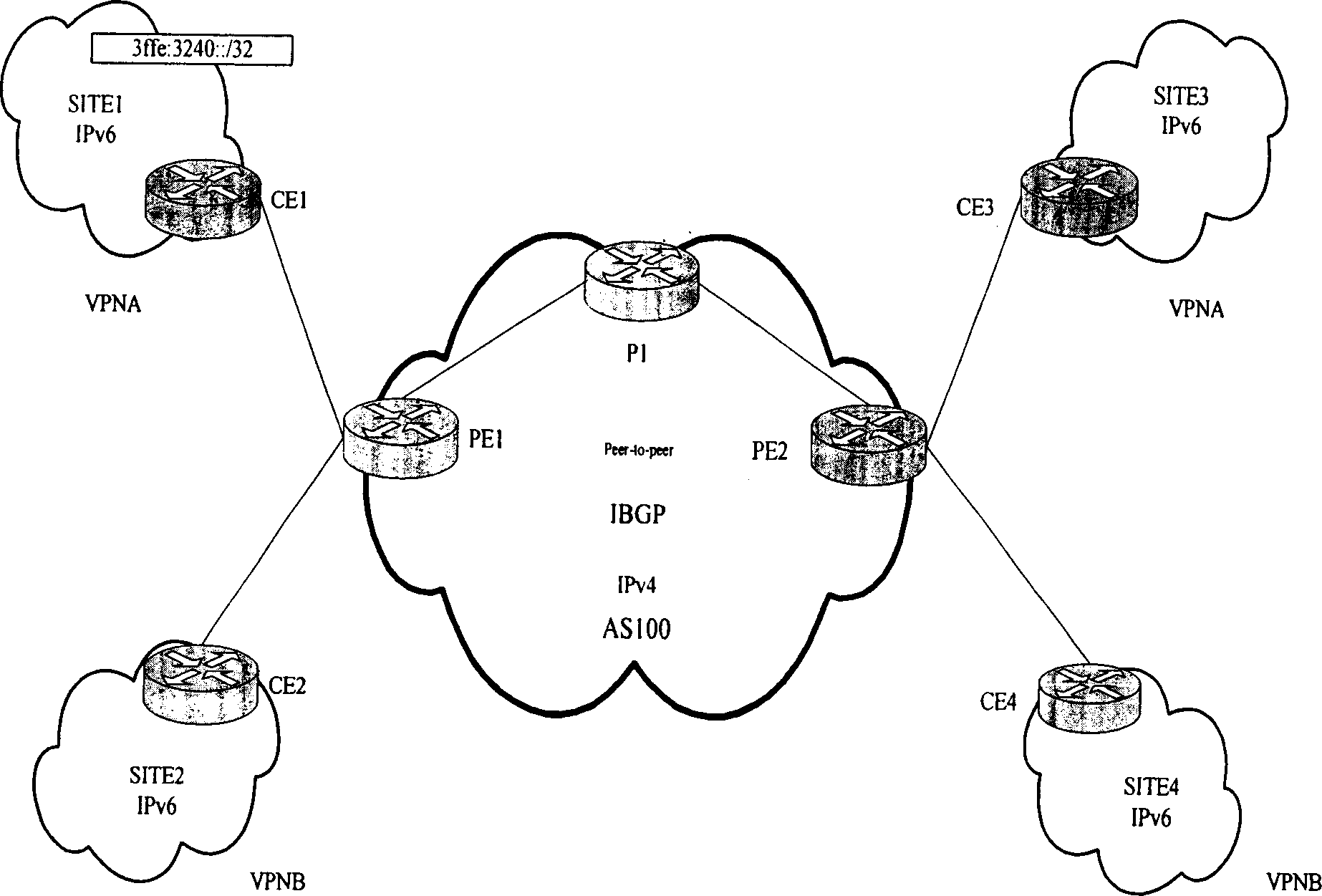 Method for providing communication between virtual special network stations