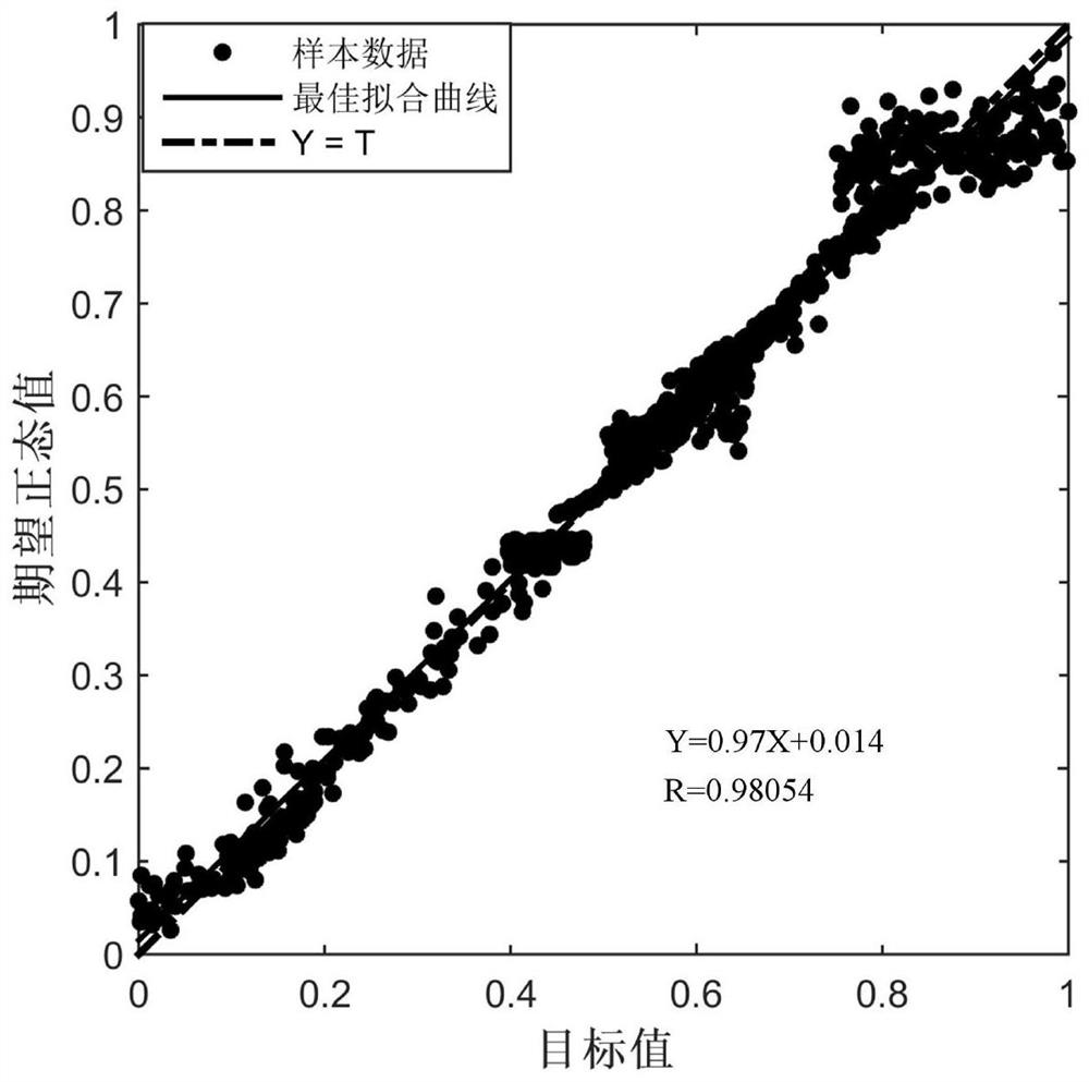 A Parameter Identification Method for Linear Model of Pump Turbine