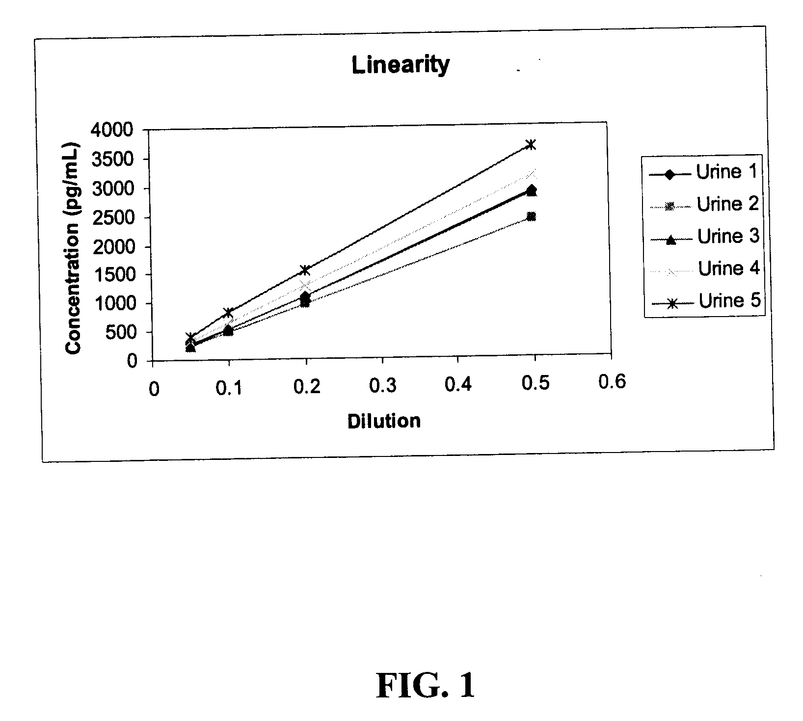 Methods and kits for detection of thromboxane a2 metabolites