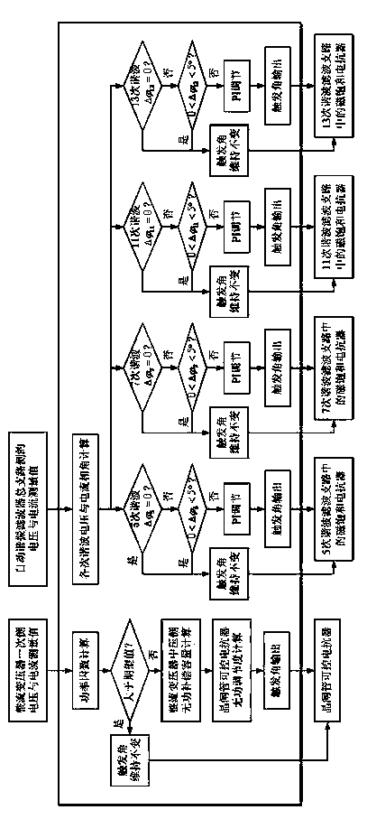 Automatic resonance type electric power filtering and continuous reactive power compensation hybrid system