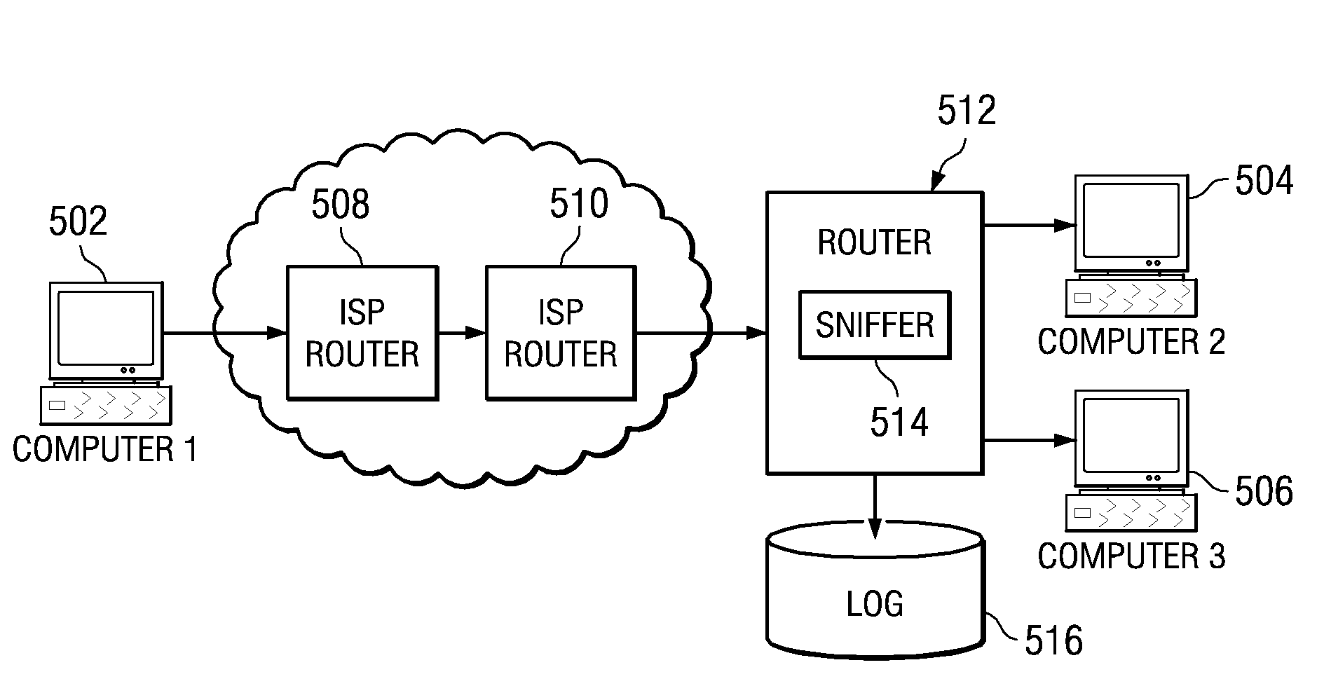 Method for notarizing packet traces