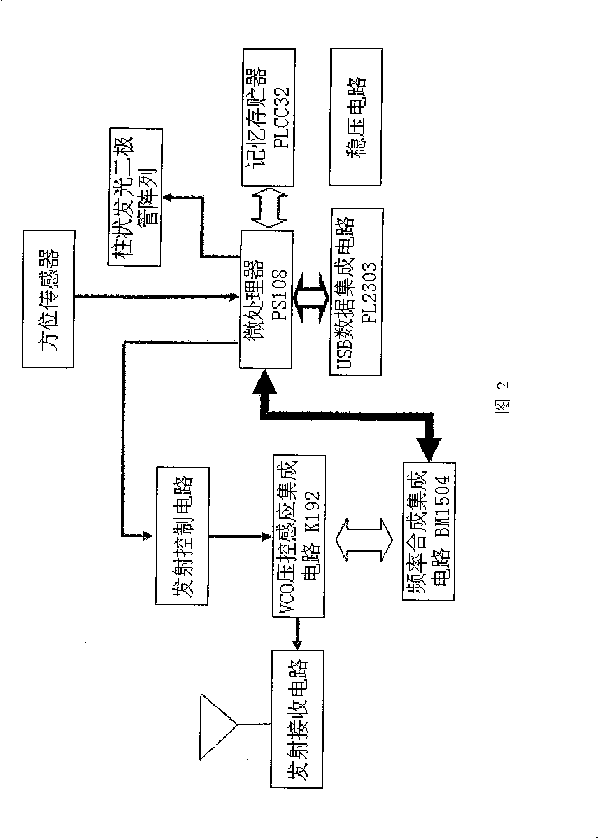 Air dynamic electronic display bar