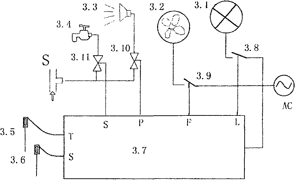 Method for purifying the air by surge field energy green plant