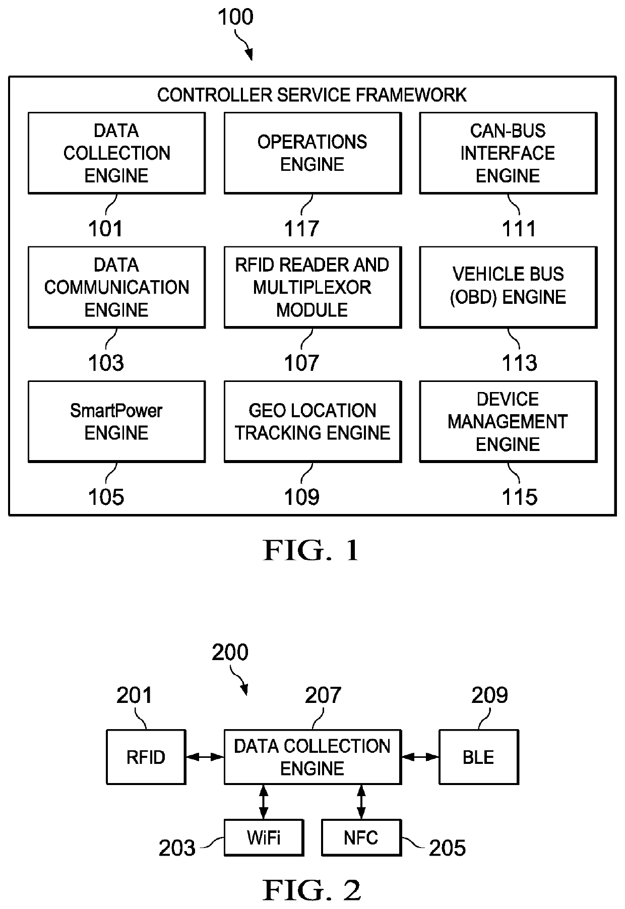 Network edge controller and remote field service system