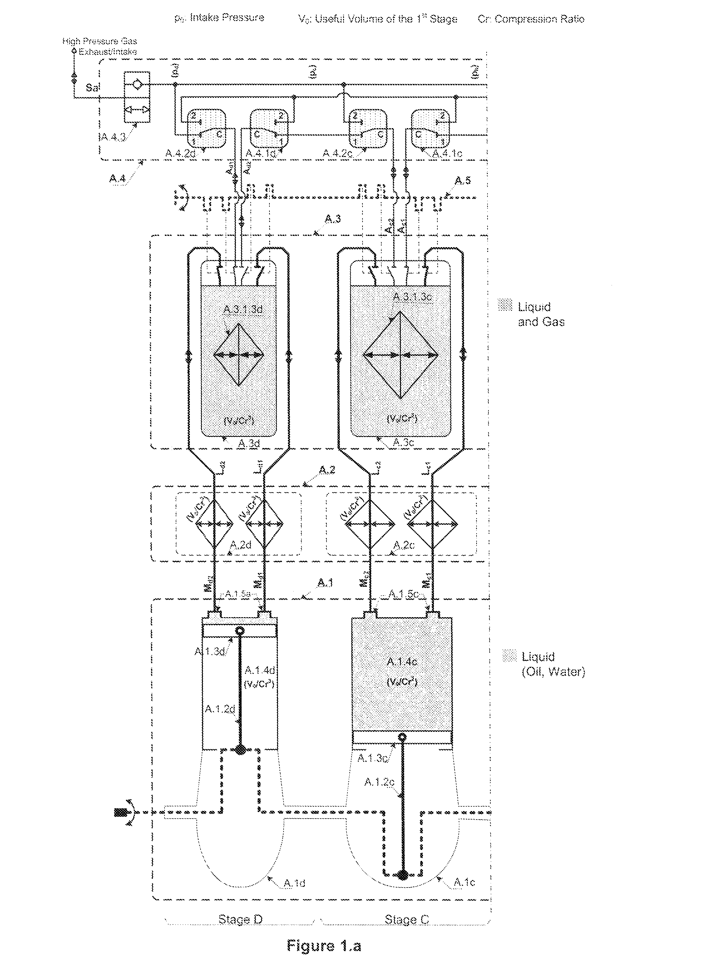 Multistage Hydraulic Gas Compression/Expansion Systems and Methods