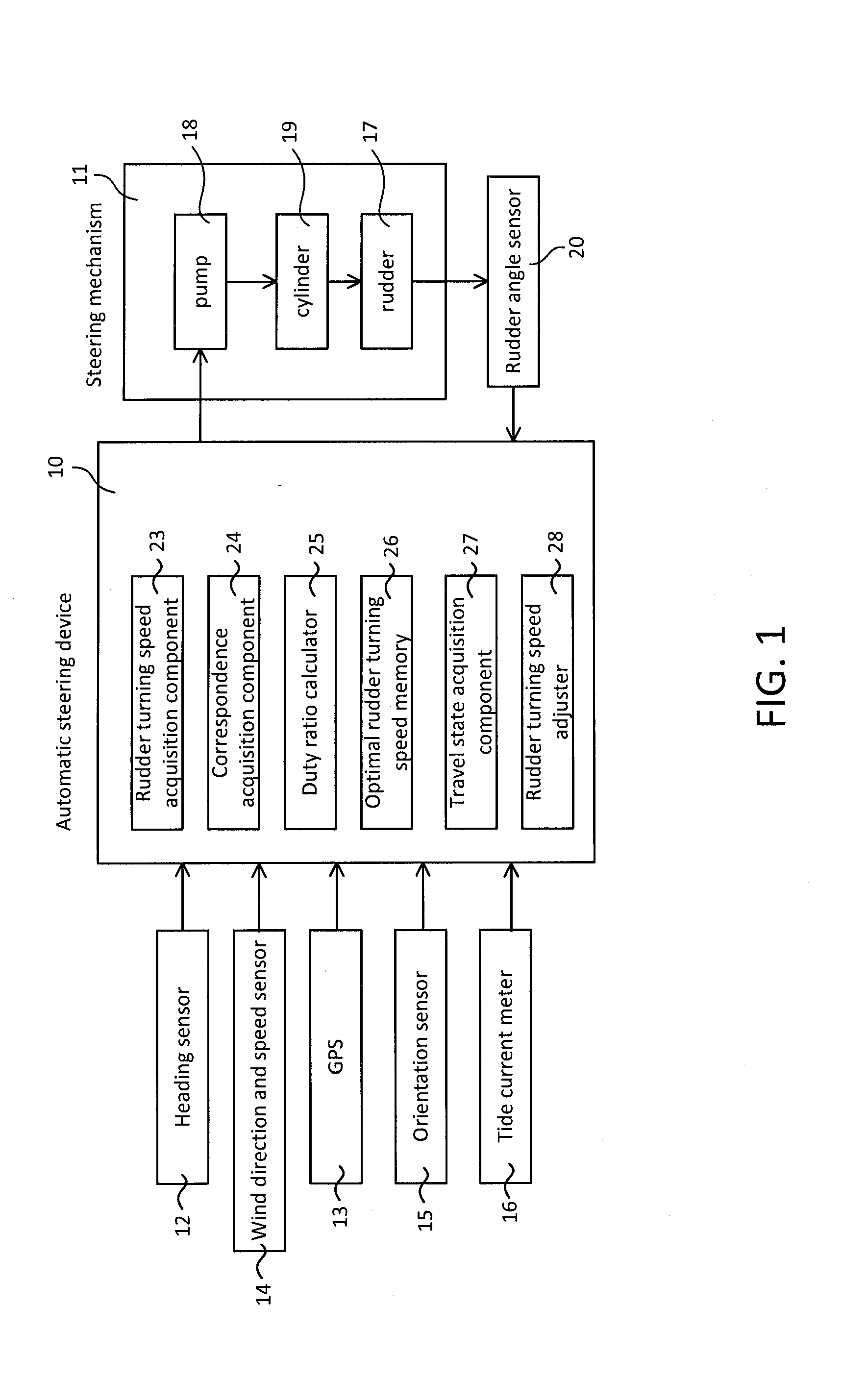 Automatic steering device and automatic steering method