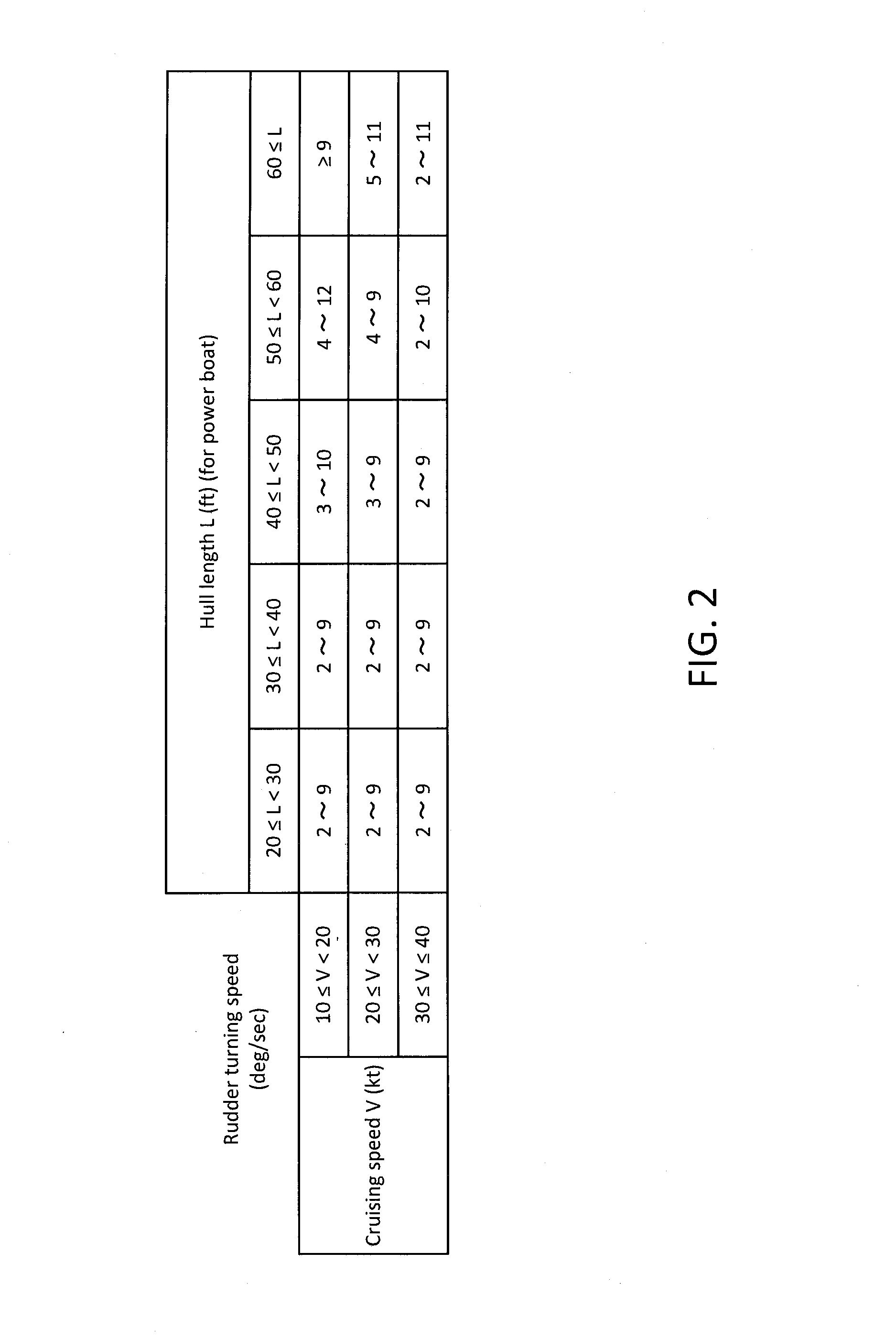 Automatic steering device and automatic steering method
