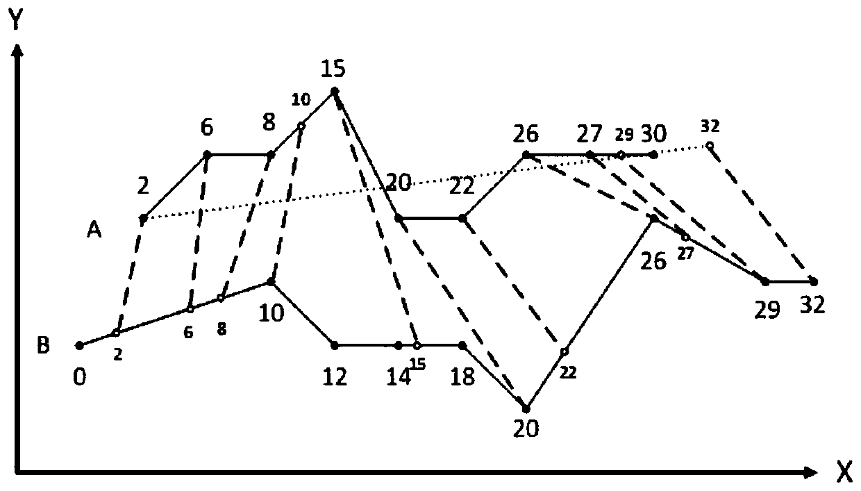 A Calculation Method of Trajectory Similarity