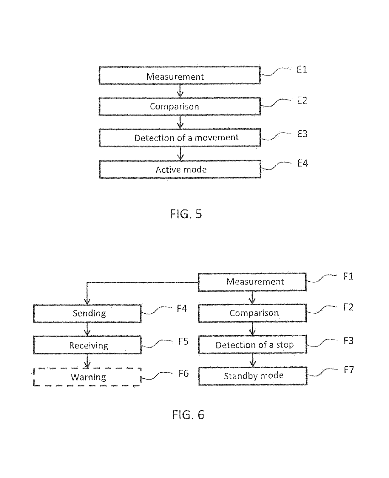 Measurement method and unit for a motor vehicle
