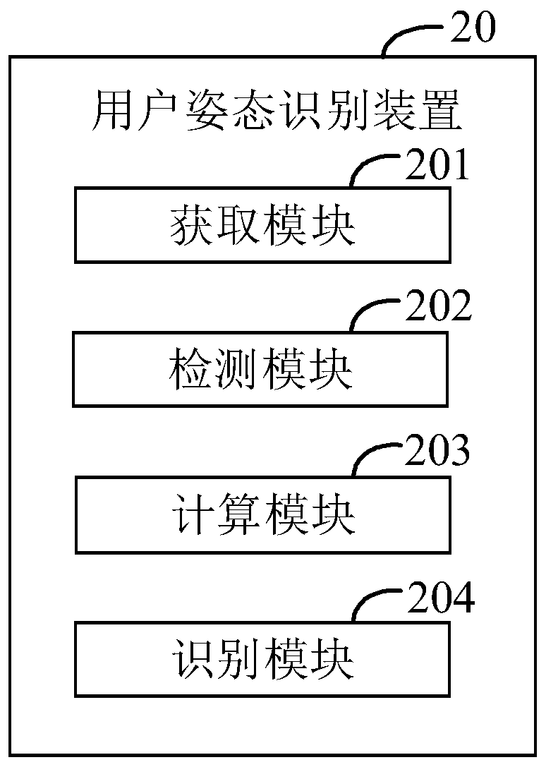 User posture recognition method and device, computer device and computer storage medium