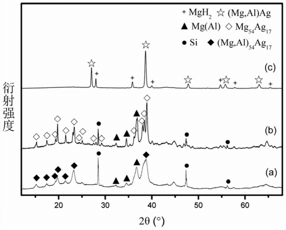 A kind of mg-ag-al ternary hydrogen storage alloy and its preparation method