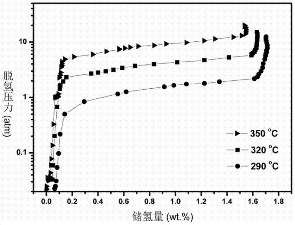 A kind of mg-ag-al ternary hydrogen storage alloy and its preparation method