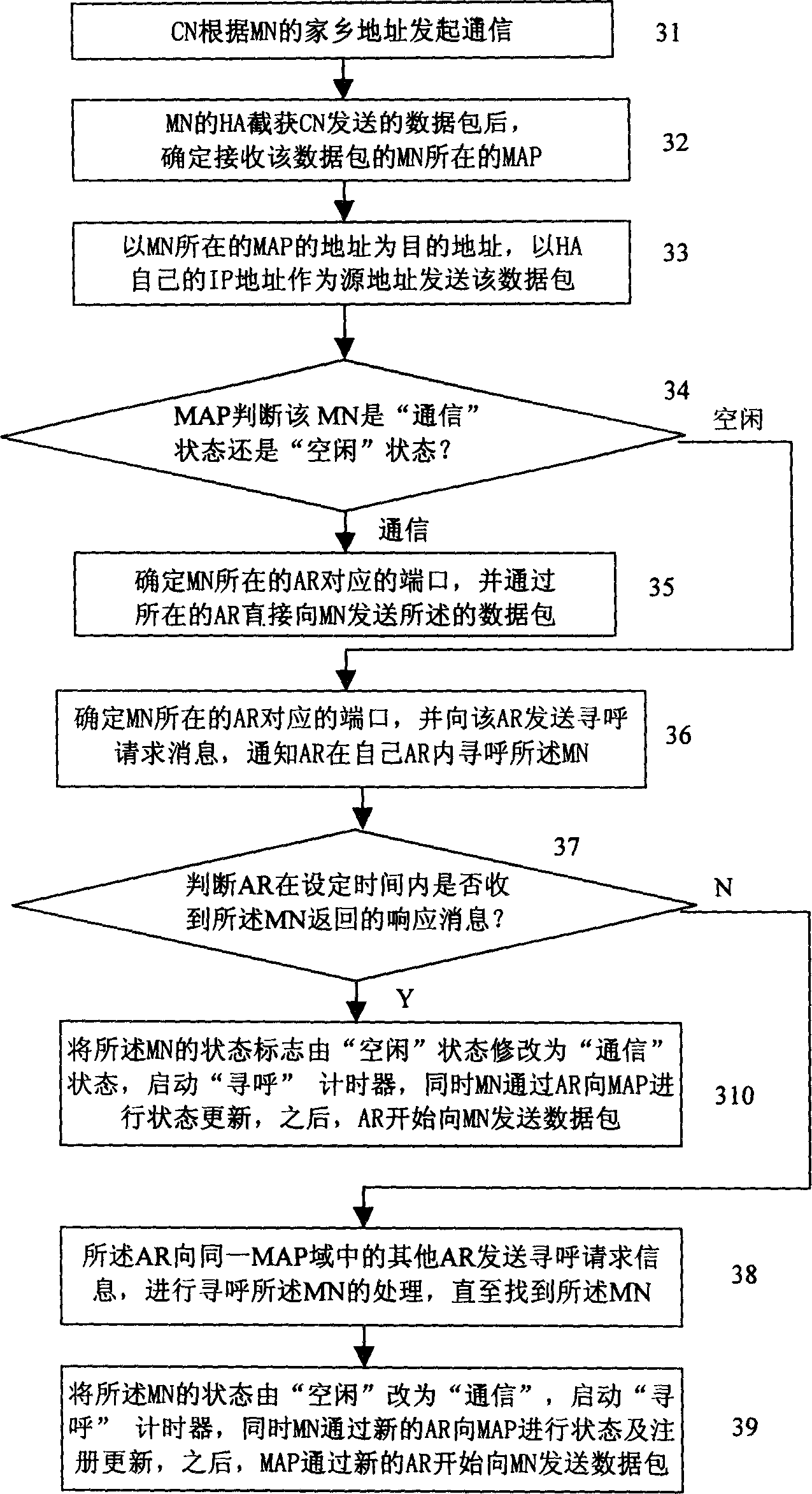 Method of realizing seamless switching based on mobile node of mobile IP