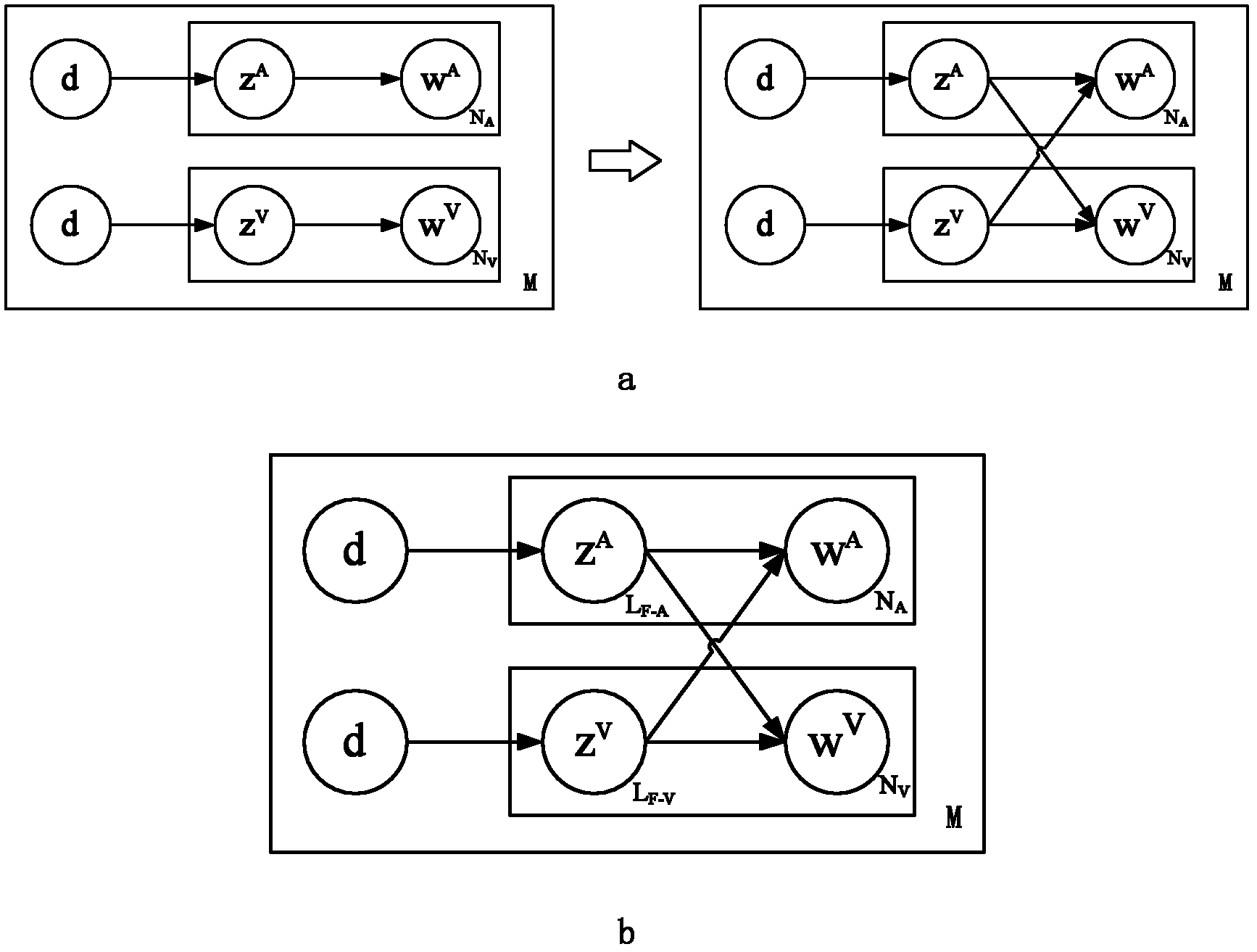 Method for analyzing latent semantics of fusion probability of multi-modality data