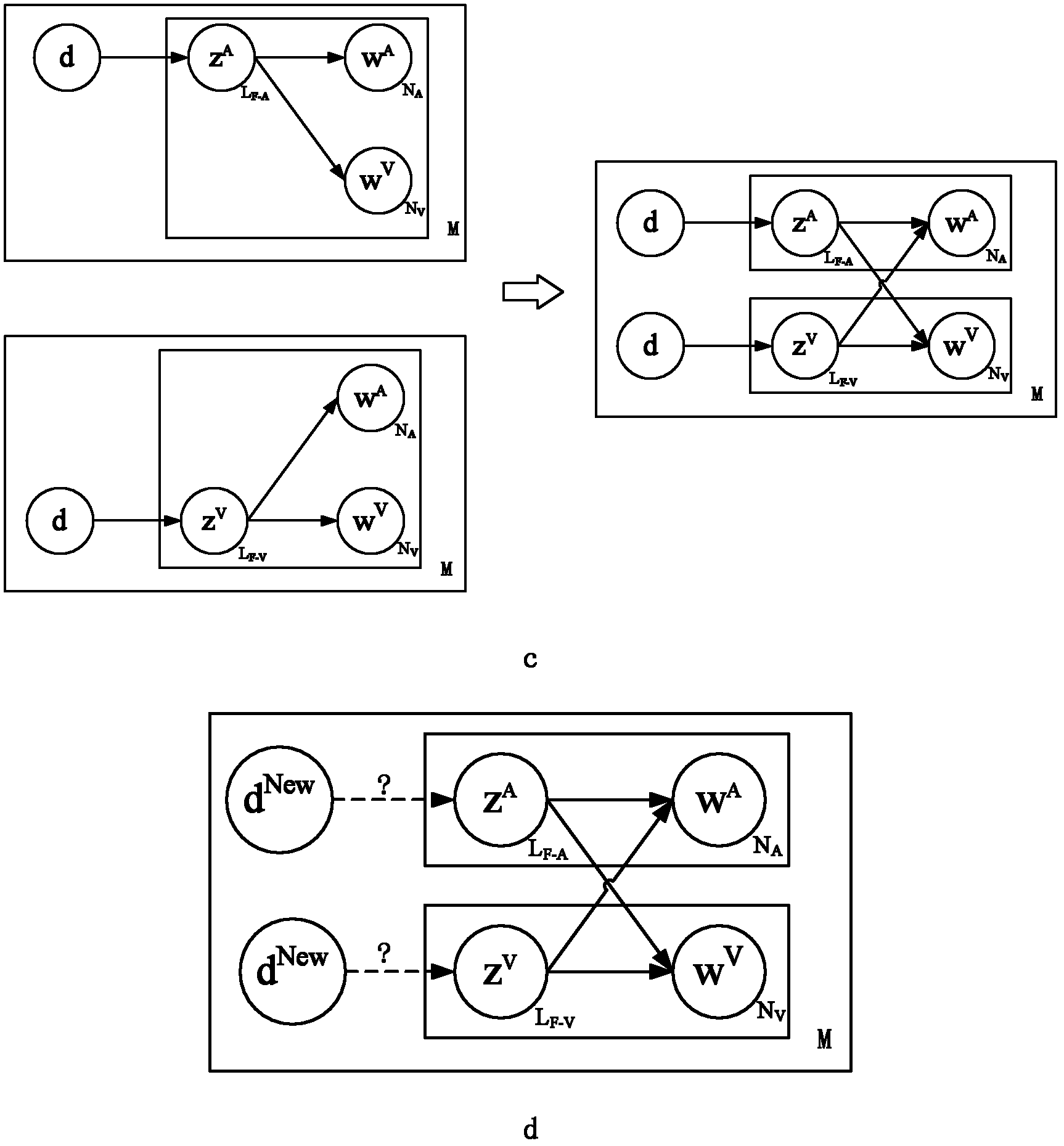 Method for analyzing latent semantics of fusion probability of multi-modality data