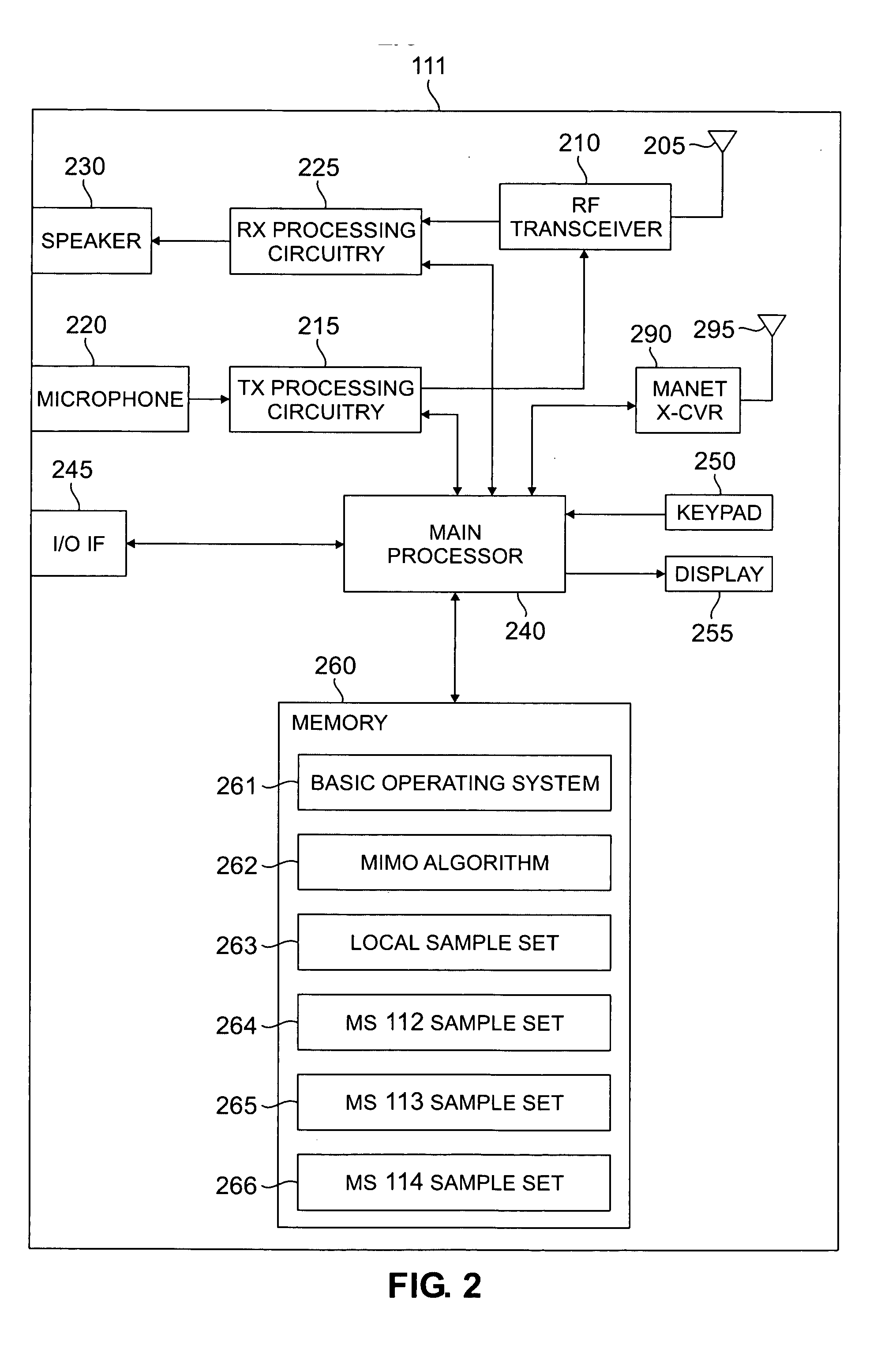 Apparatus and method for implementing virtual MIMO antennas in a mobile ad hoc network