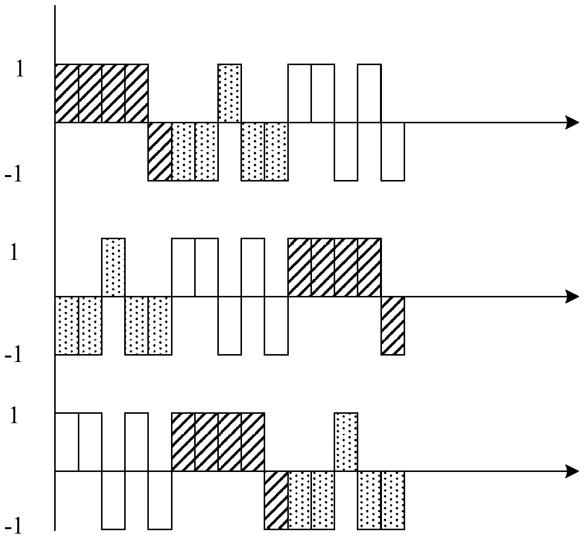 A positioning method and system based on LED lights